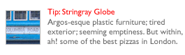 Stringray Globe